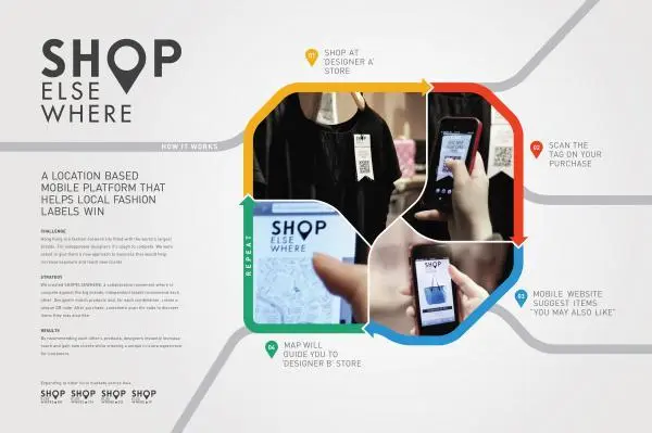 服饰连锁利用二维码技术帮助消费决策打造全新零售模式