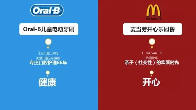 Oral-B牵手麦当劳，打通线上线下实现品牌共赢