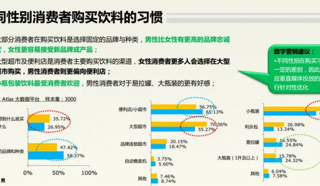 AdTime：《饮料消费人群数据调研报告》