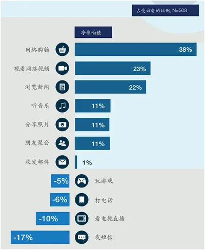 麦肯锡:仅16%人在门店购买，零售店将转型展示厅