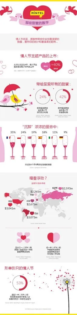 MINTEL英敏特 : 传统过节送礼仍重视情感表达