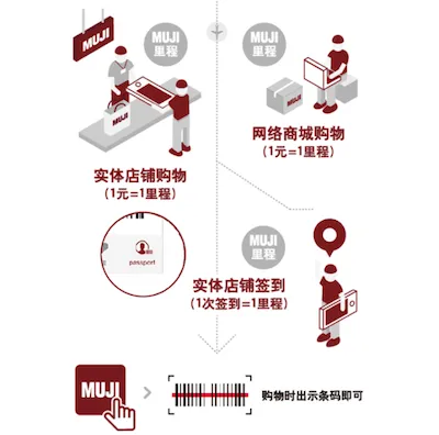 MUJI passport APP五一全新上线