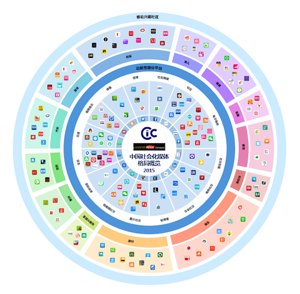china social media small cn副本.png