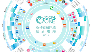 胖鲸智库发布《移动营销渠道创新格局2015》