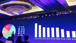 陌陌步入商业化进程，宣布移动营销服务两大策略