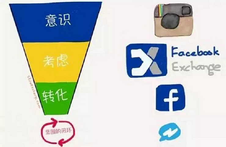 赢者通吃，数字广告平台在玩一场“零和游戏”