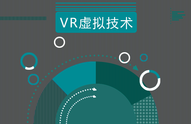 2.86亿潜在中国用户，沉浸式VR内容将驱动新消费