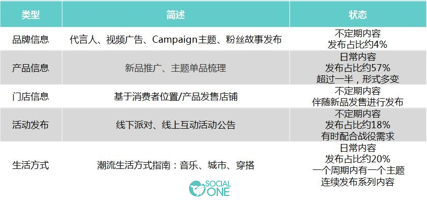 微信