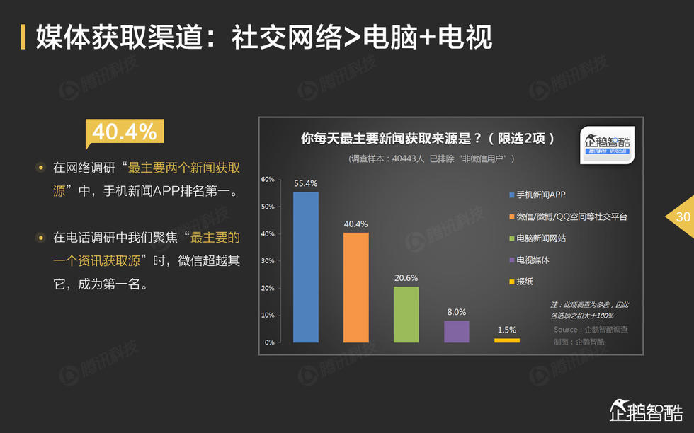 微信41