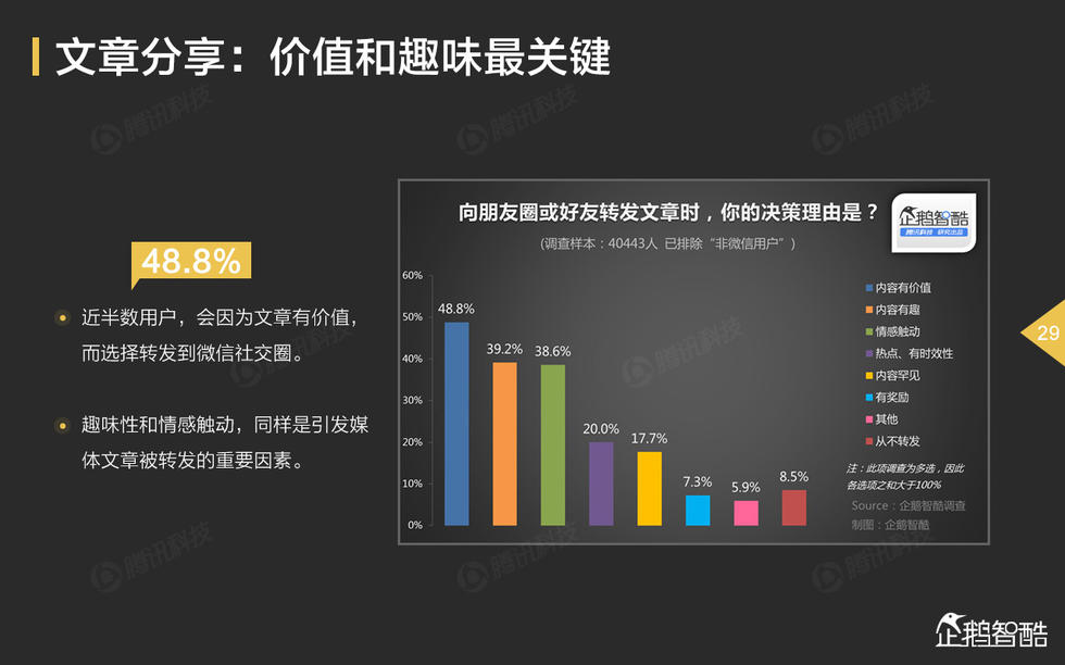 微信42