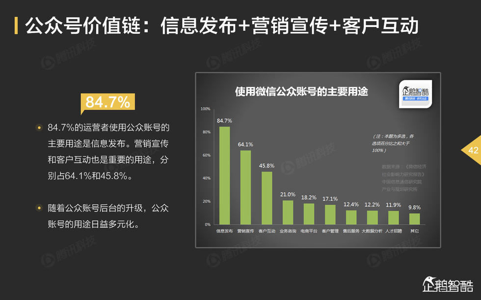 微信号1