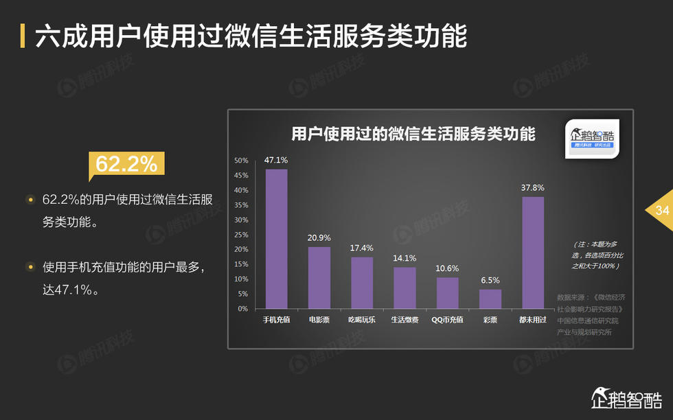 微信生活1
