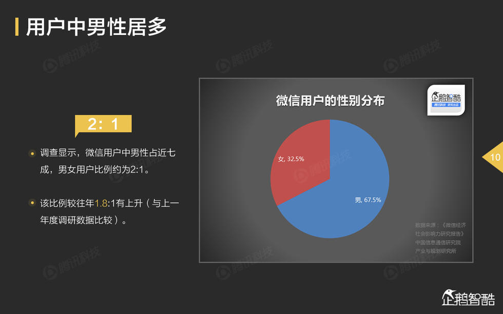 微信用户