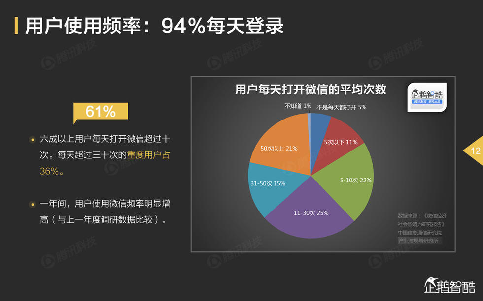 微信用户2