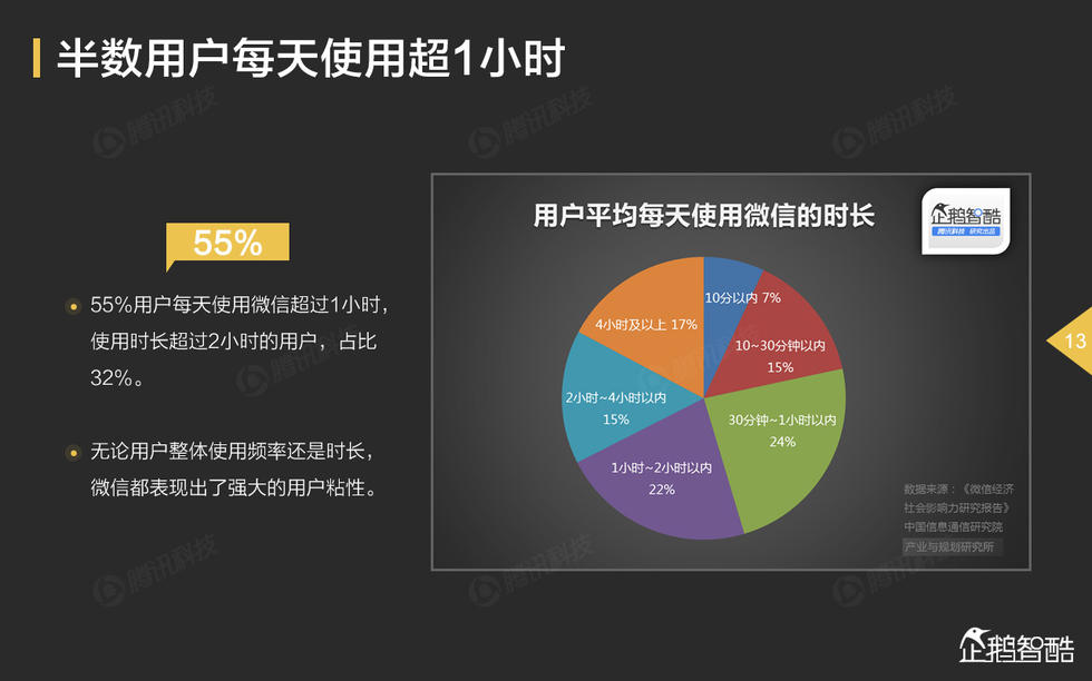 微信用户3
