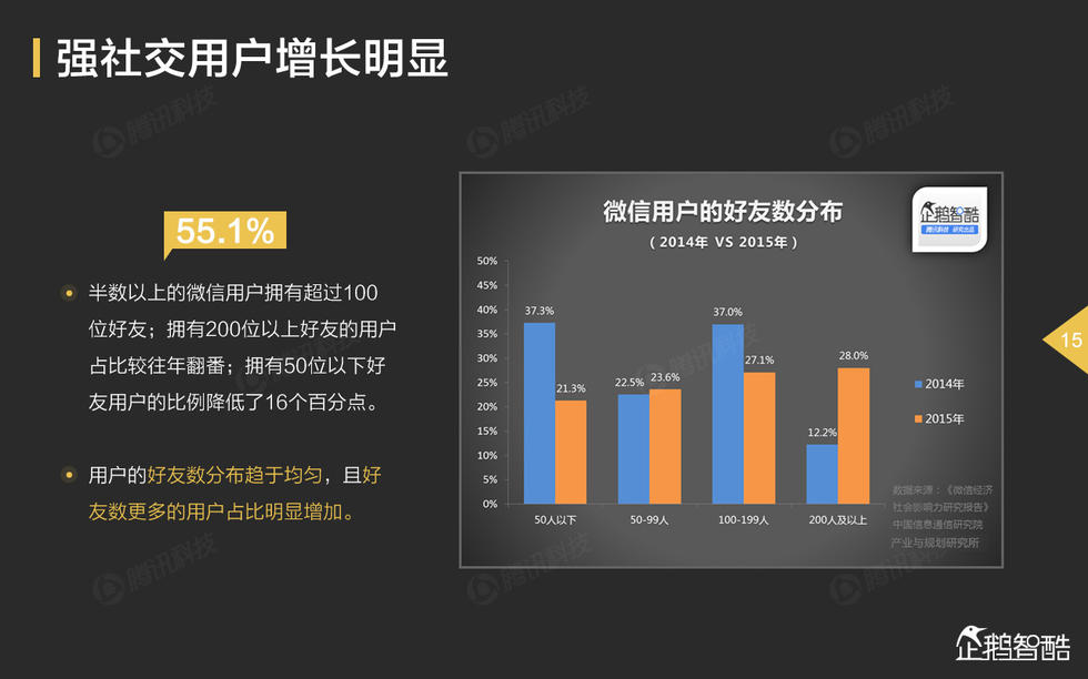 微信社交1