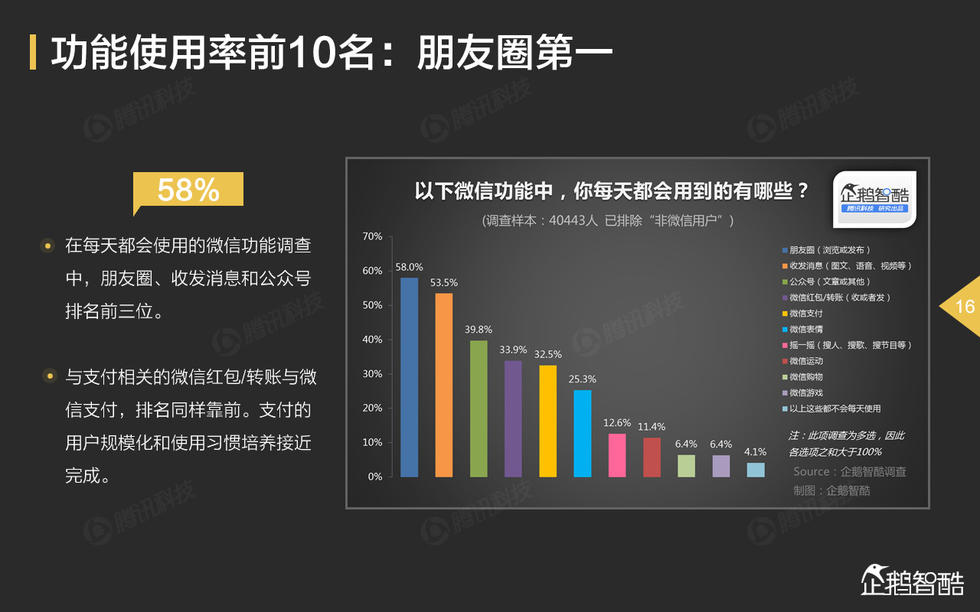 微信社交2