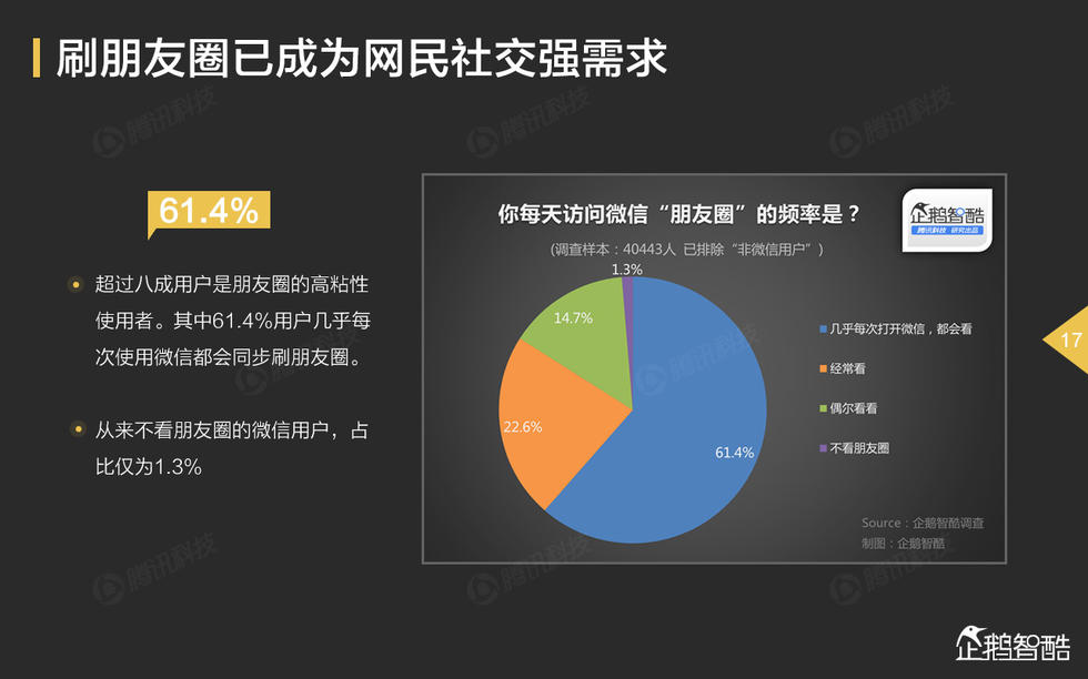 微信社交3
