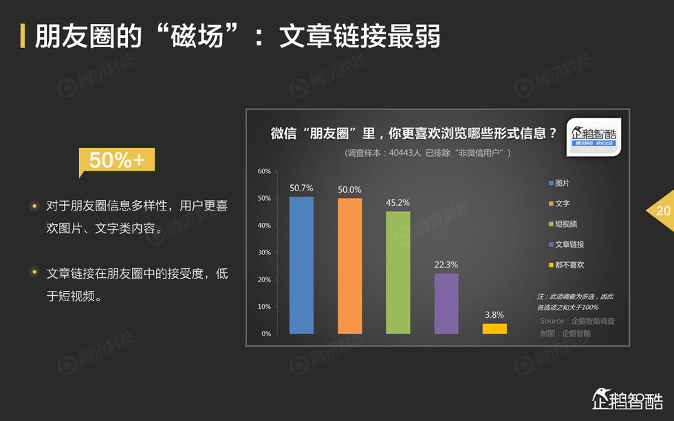微信社交4