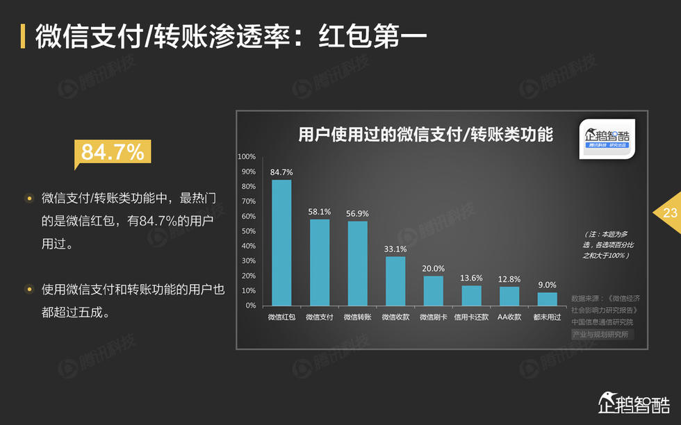 微信经济1