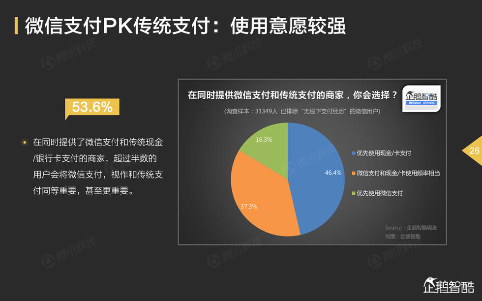 微信经济2