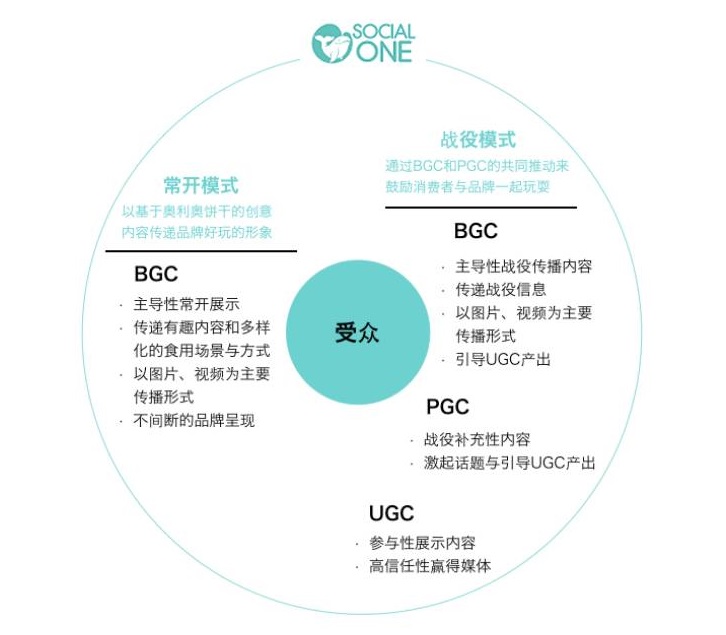演示文稿1