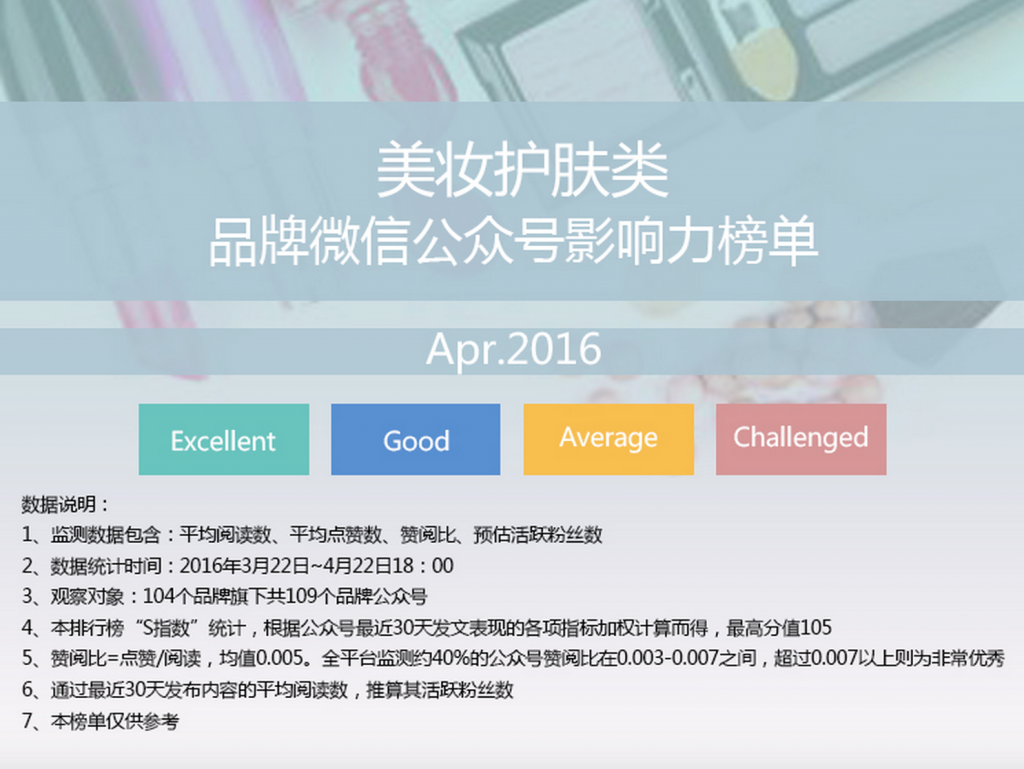美妆护肤类品牌微信公众号影响力榜单4月