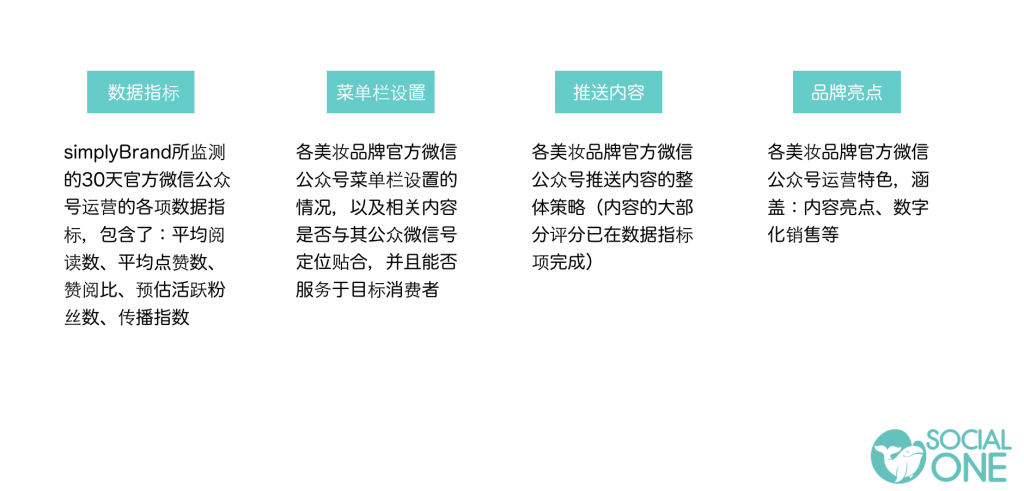 分析维度