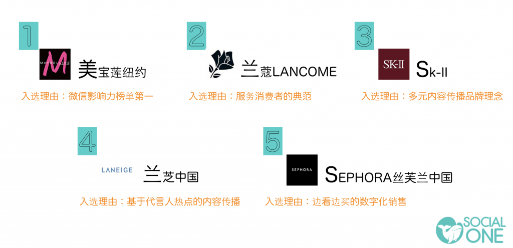 TOP5品牌