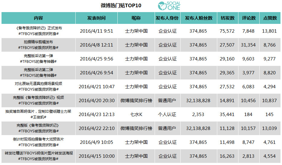 top1