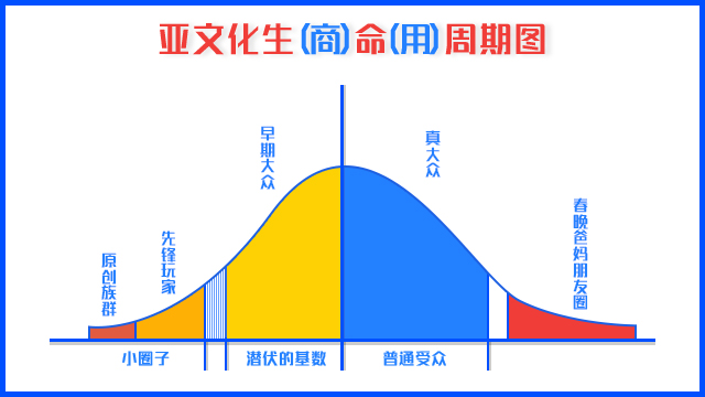 表格配图