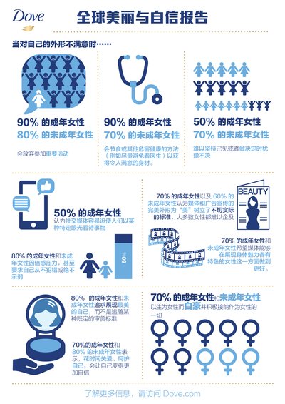 《全球美丽与自信报告》