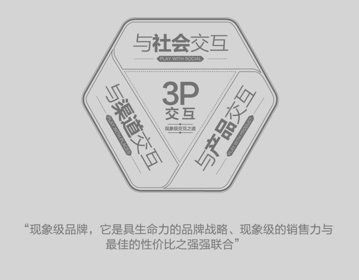 3p-model