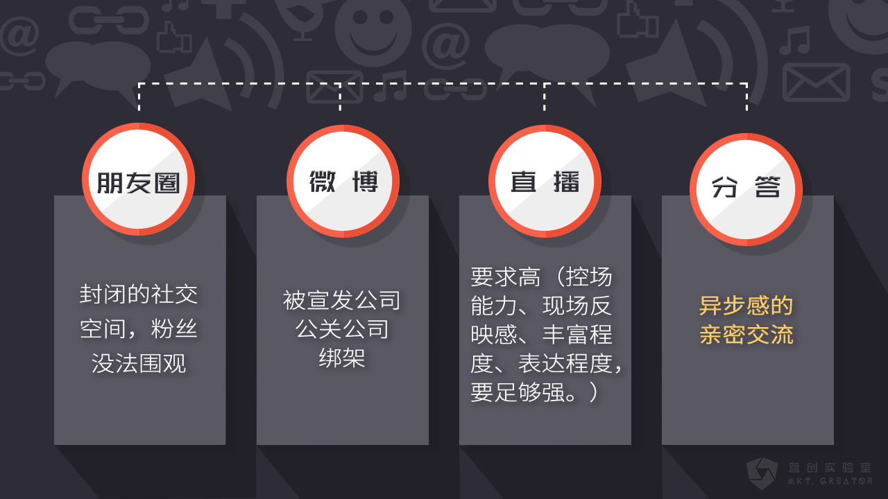 3-分答平台优势
