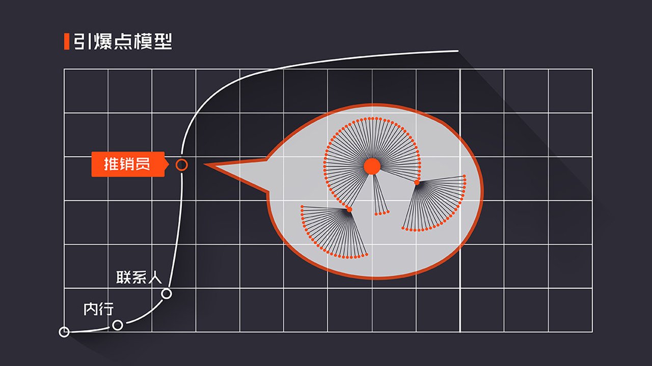 4-引爆点