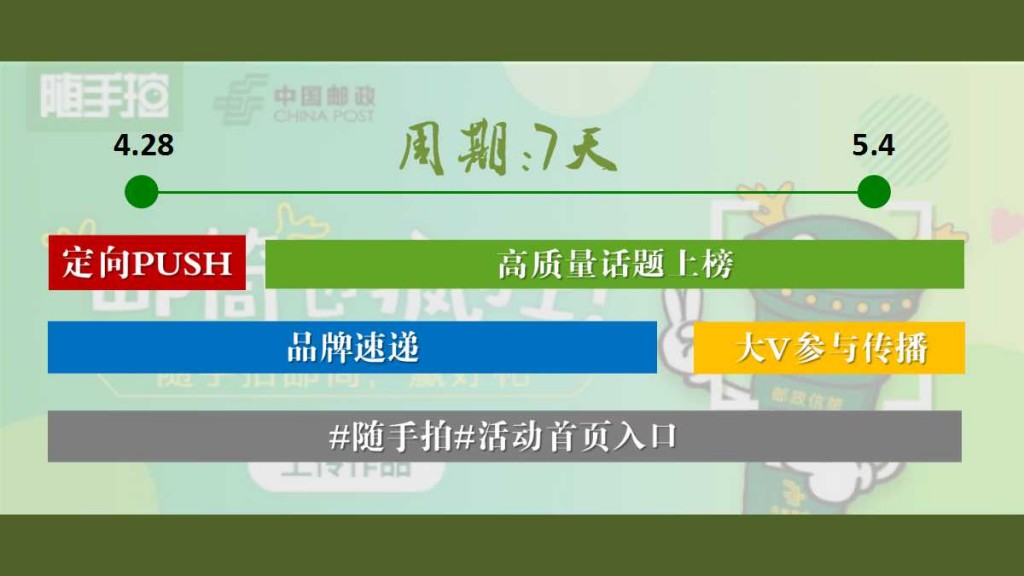 中国邮政2016#随手拍邮筒#结案报告-T1