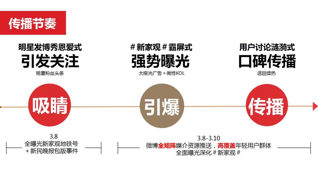 雕牌新家观微博传播结案20160321_