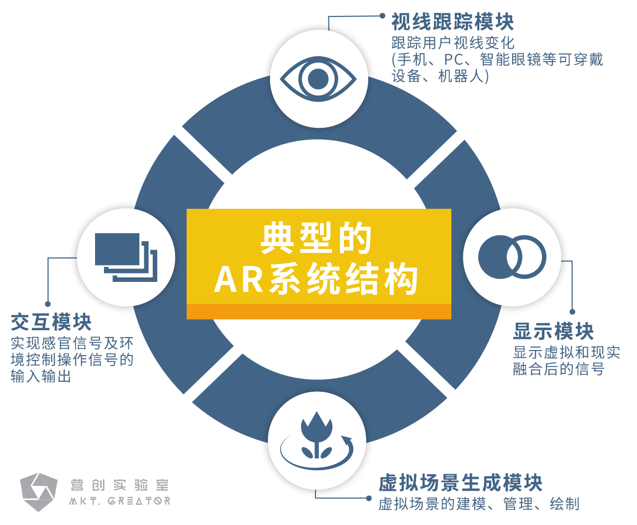 mktcreator AR 01