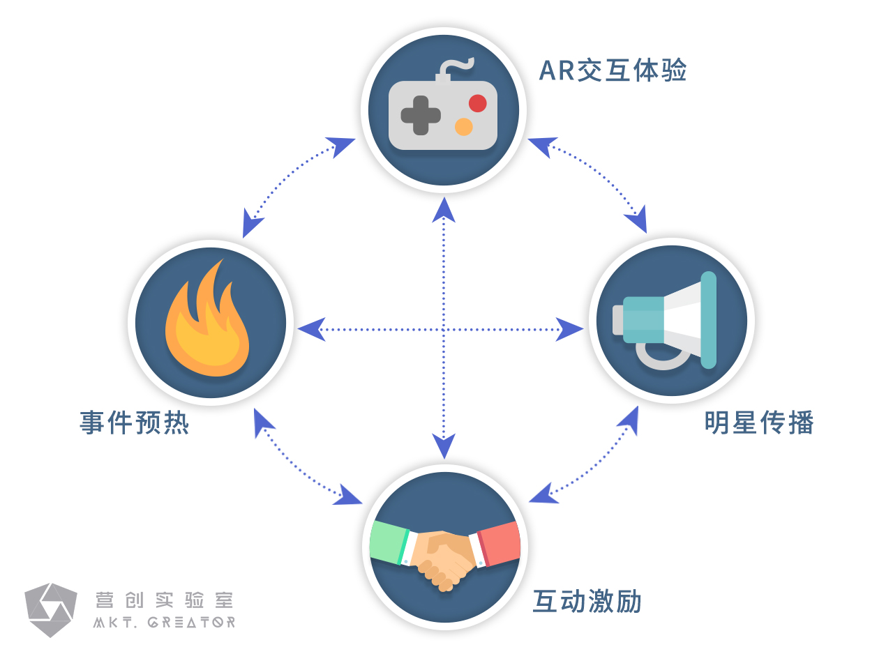 mktcreator AR06