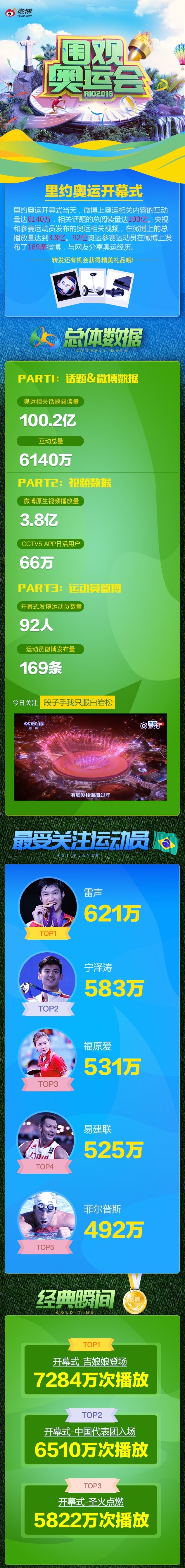 信息图