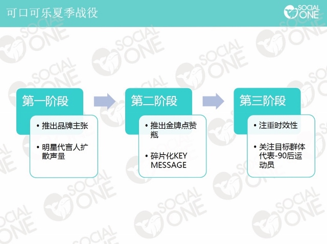 可口可乐夏季战役 (640x478)