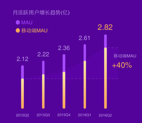 微博财报1