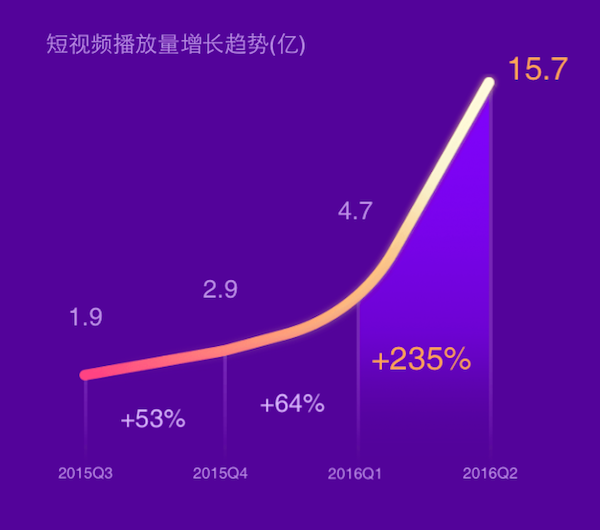 微博财报3