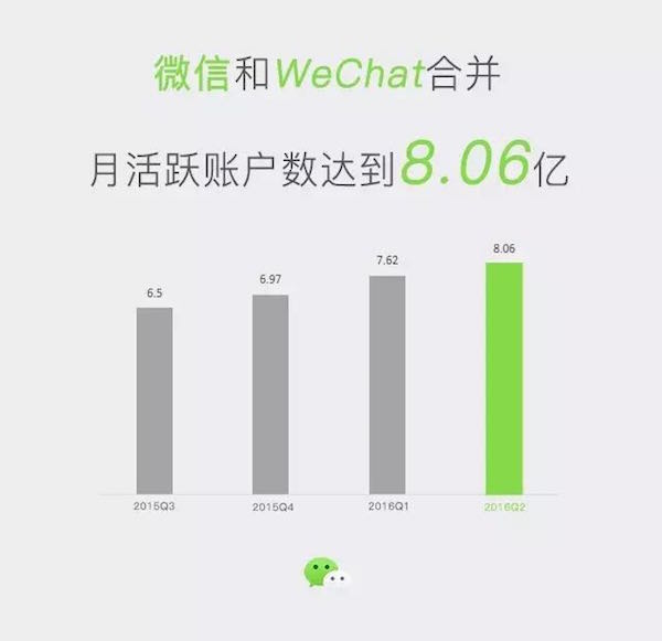 腾讯财报