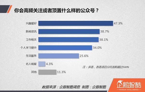 企鹅2