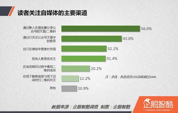 企鹅5