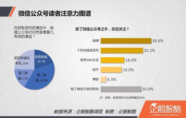 企鹅6