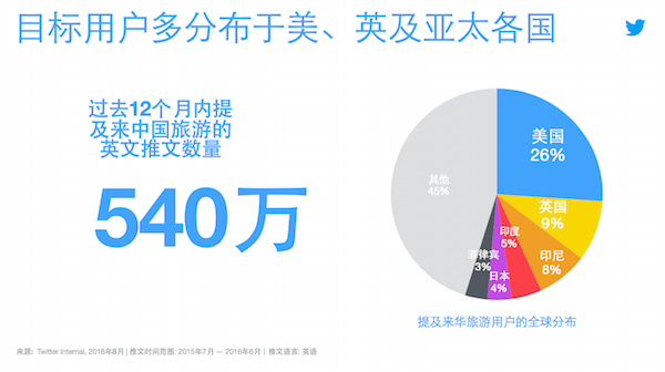 图一