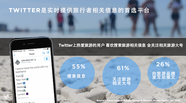 图二