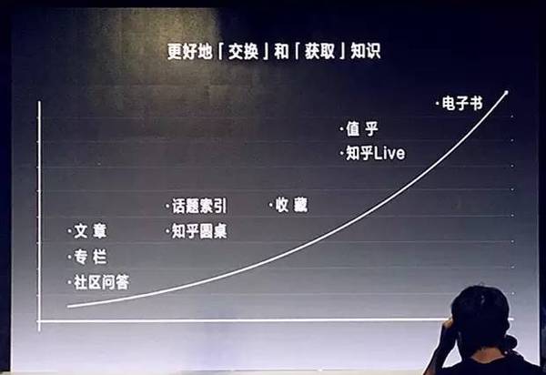 知乎5